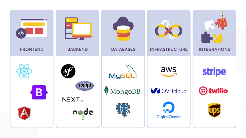 How to Choose the Right Tech Stack for Your Online Marketplace