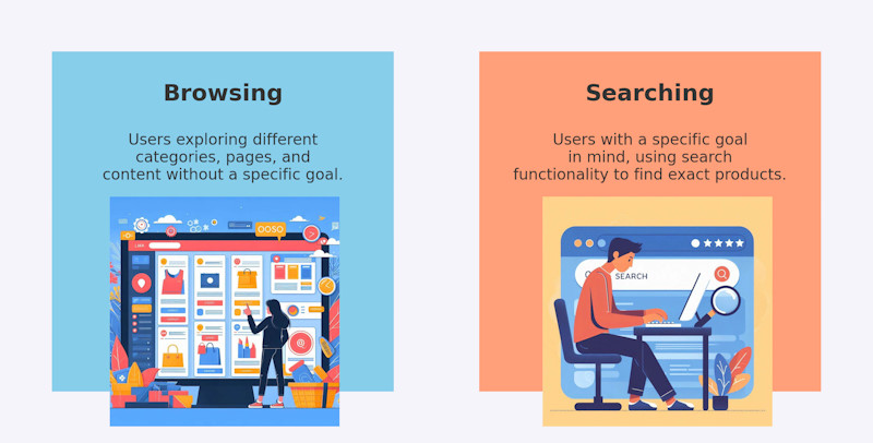 User intent difference between browsing or searching a website