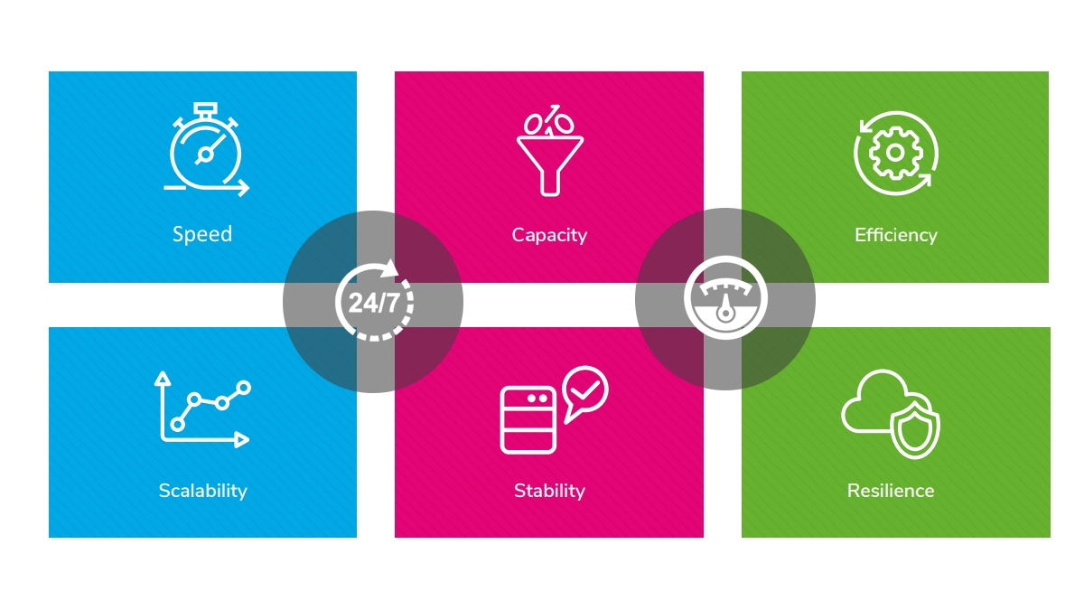 7 software performance metrics that online marketplace startups should be aware of