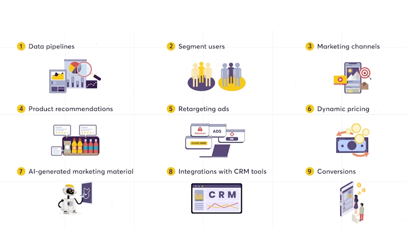 Marketing Automation: An Explosive Strategy for Marketplace Growth