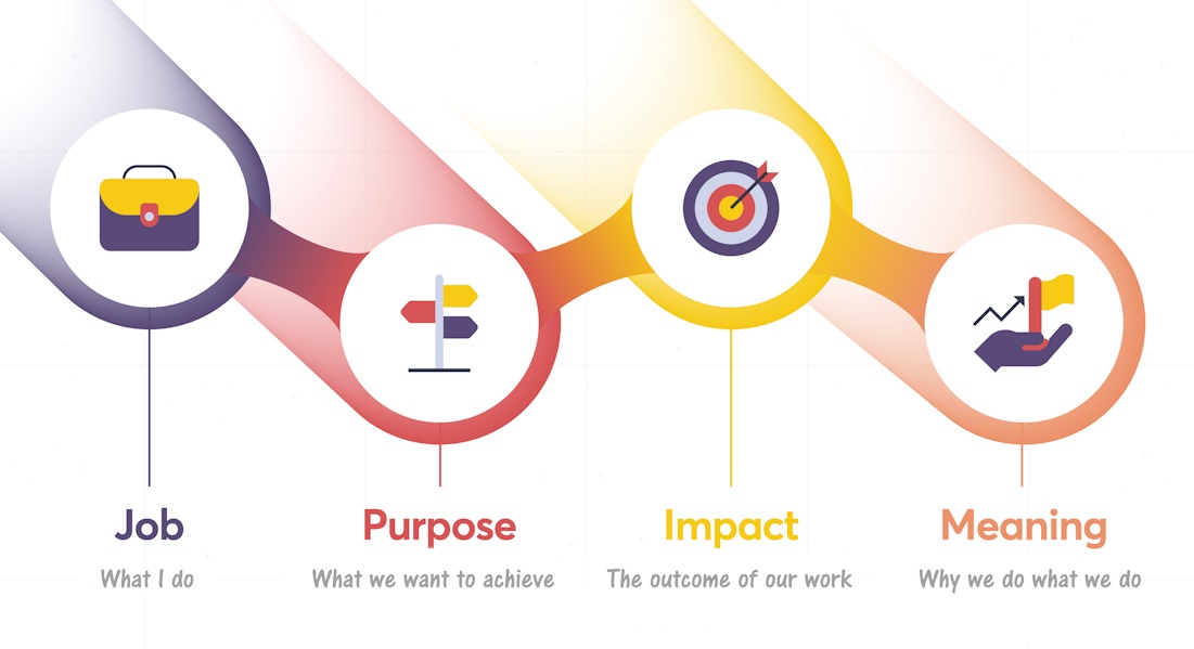 Our purpose-driven culture gives meaning to your work